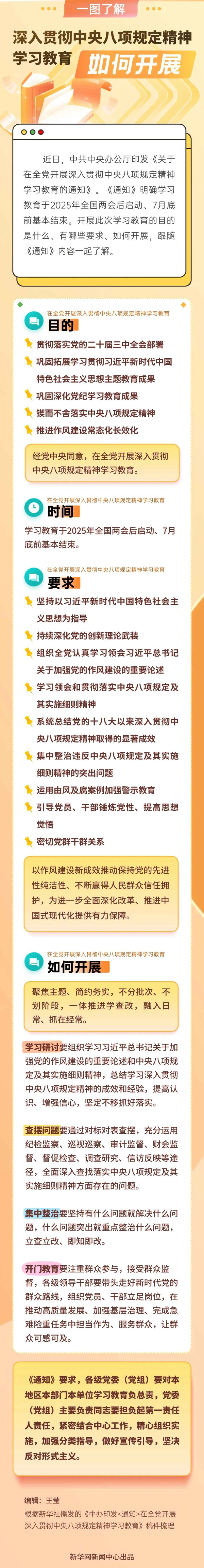 一图了解深入贯彻中央八项规定精神学习教育如何开展