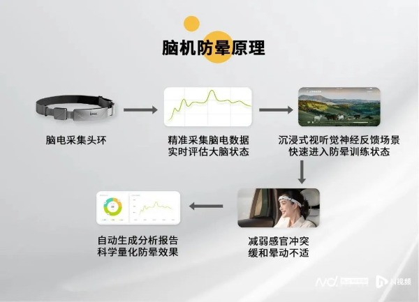 图：脑机接口正念冥想系统运行原理
